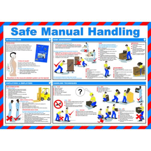 Safe Manual Handling Poster (POS13225)